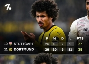 爱游戏培训-包含多特蒙德艰难获胜，再掀高潮的词条