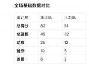 爱游戏直播-比分悬殊的比赛引发了观众的热议