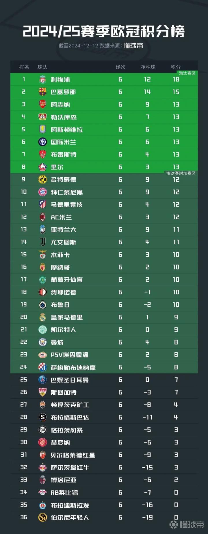 巴黎圣日耳曼客场大胜,稳定联赛排名的简单介绍 巴黎圣日耳曼客场大胜,稳定联赛排名的简单介绍