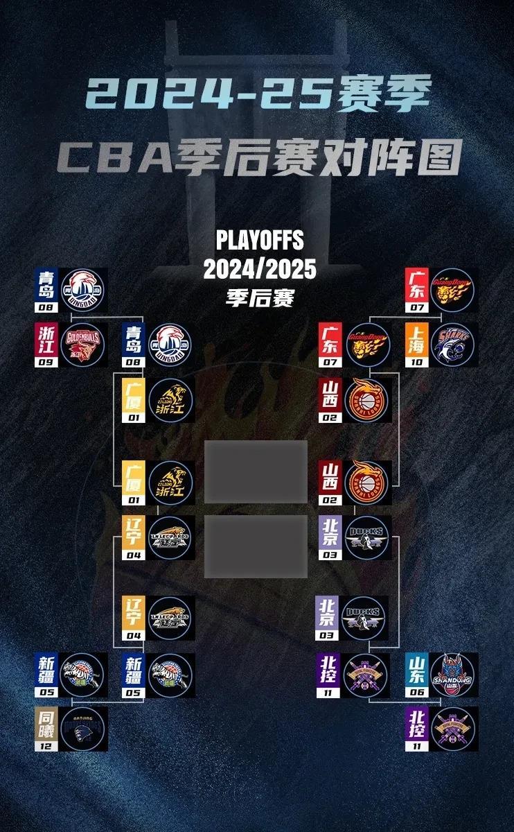 篮球职业联赛首场比赛中球队实力对比悬殊