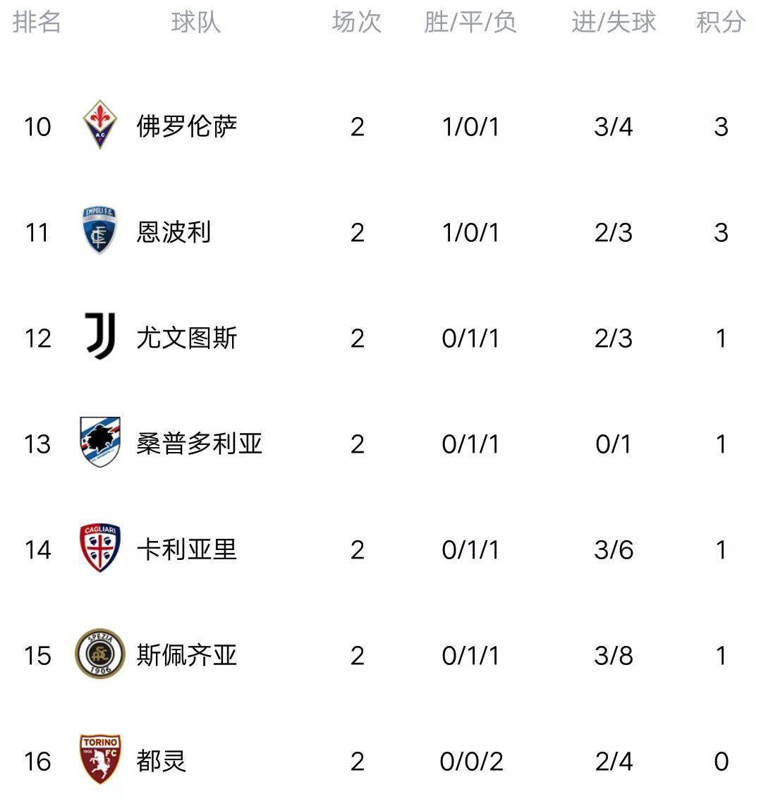 关于荷兰主场大捷,领跑小组积分榜!的信息 关于荷兰主场大捷,领跑小组积分榜!的信息