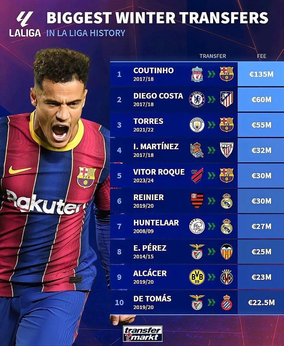 西甲豪门遭遇意外败绩，球迷担心后续赛程