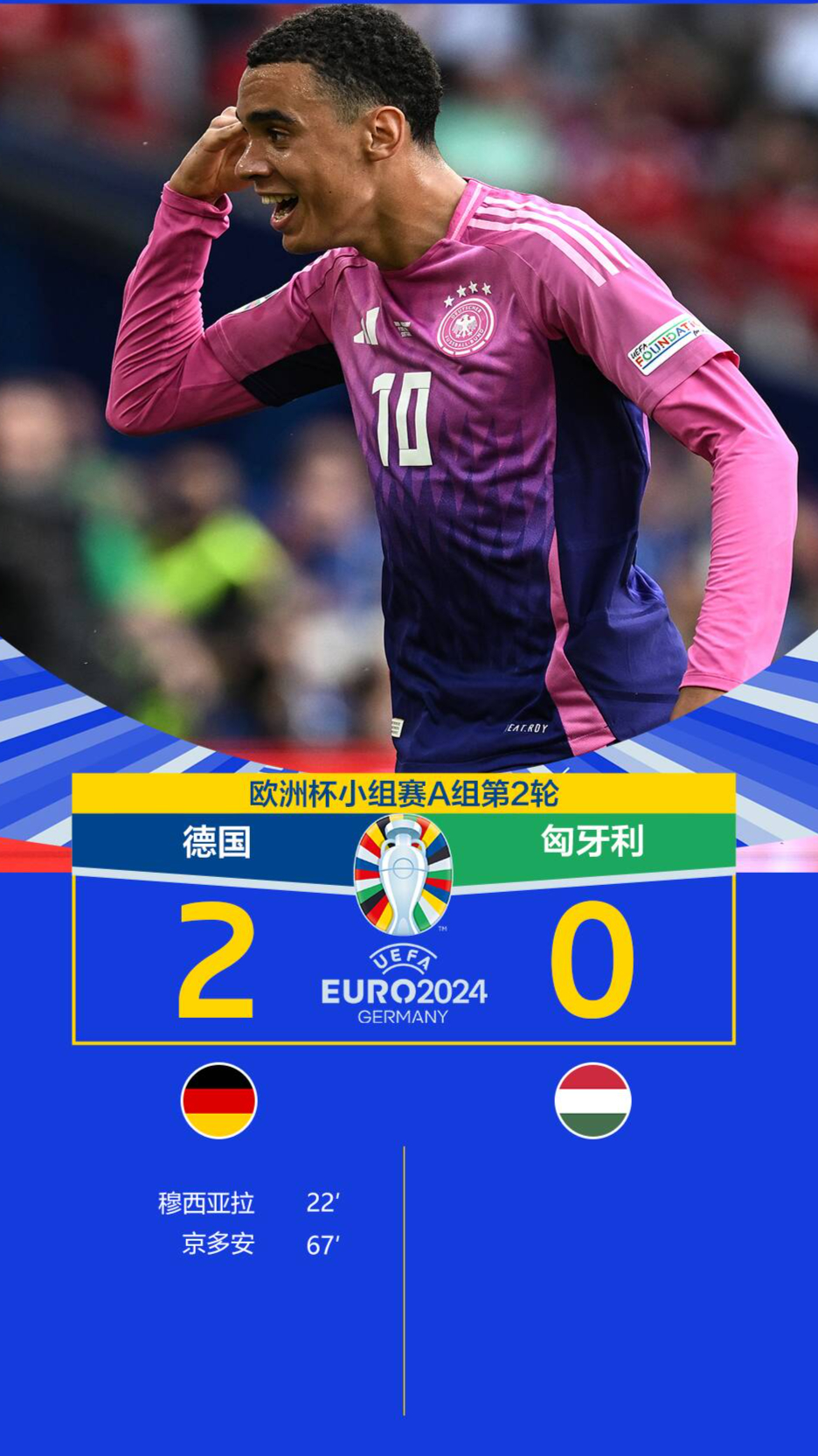 匈牙利国家队取得胜利,成功晋级下一轮 匈牙利国家队取得胜利,成功晋级下一轮