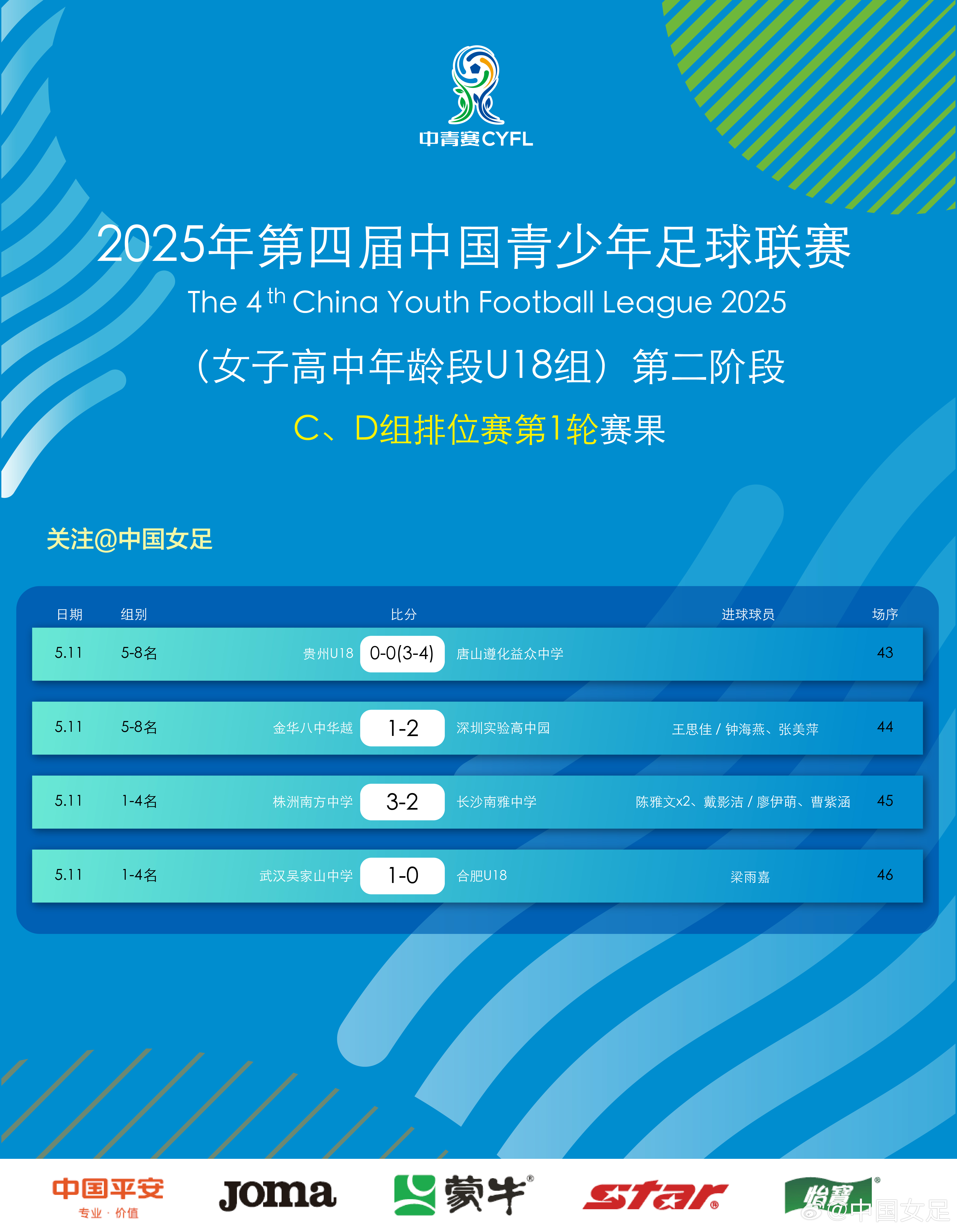 青少年女子足球赛事备受关注