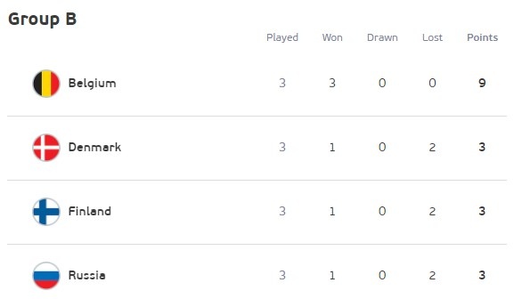 包含丹麦与芬兰因战平积分榜扳平,引发裁判争议的词条 包含丹麦与芬兰因战平积分榜扳平,引发裁判争议的词条