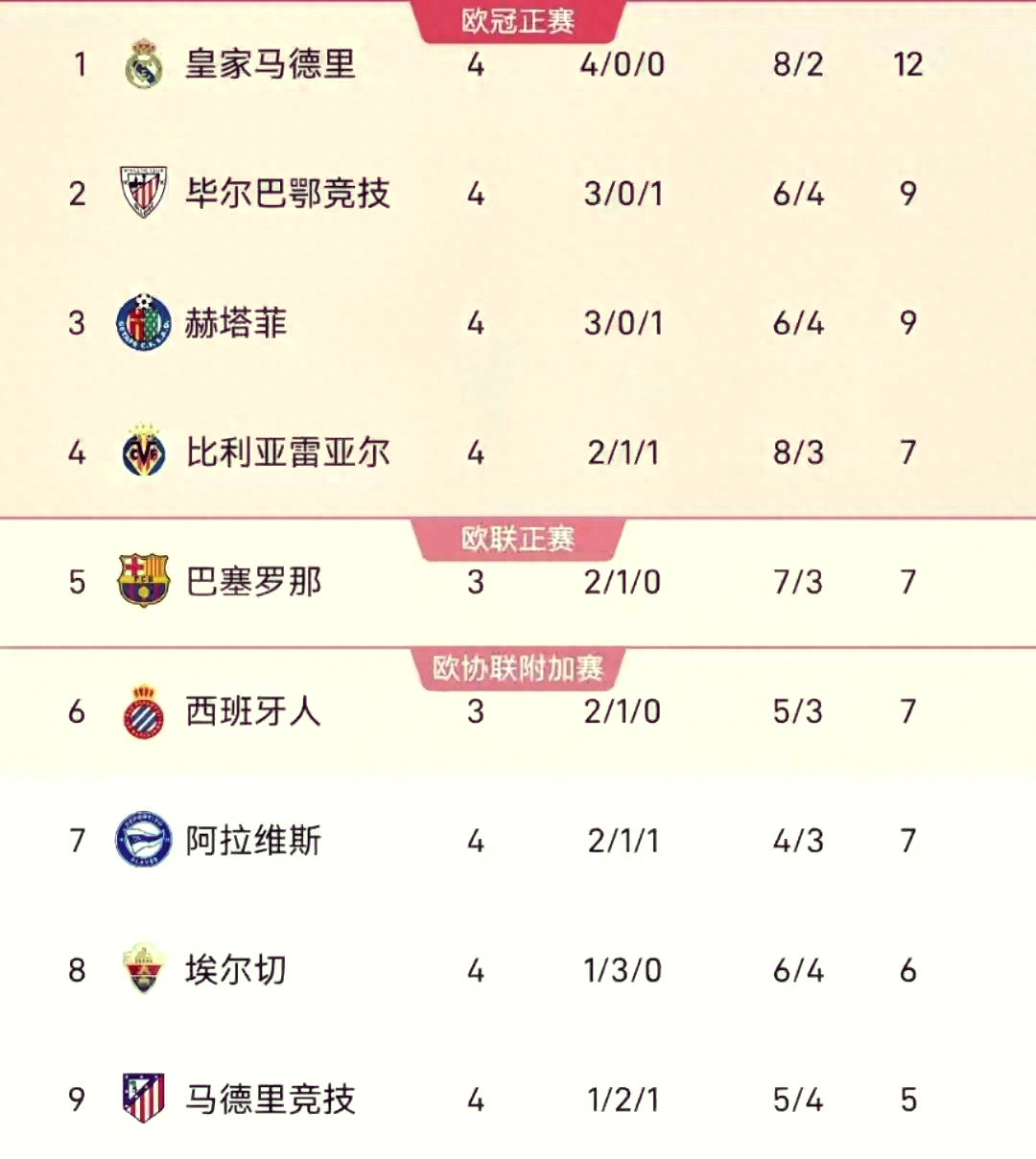 皇家社会客场不敌,遭遇失利的简单介绍 皇家社会客场不敌,遭遇失利的简单介绍