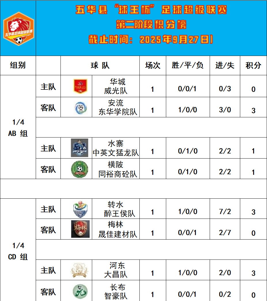 关于主场球队不敌客队,败绩令球迷失望的信息 关于主场球队不敌客队,败绩令球迷失望的信息