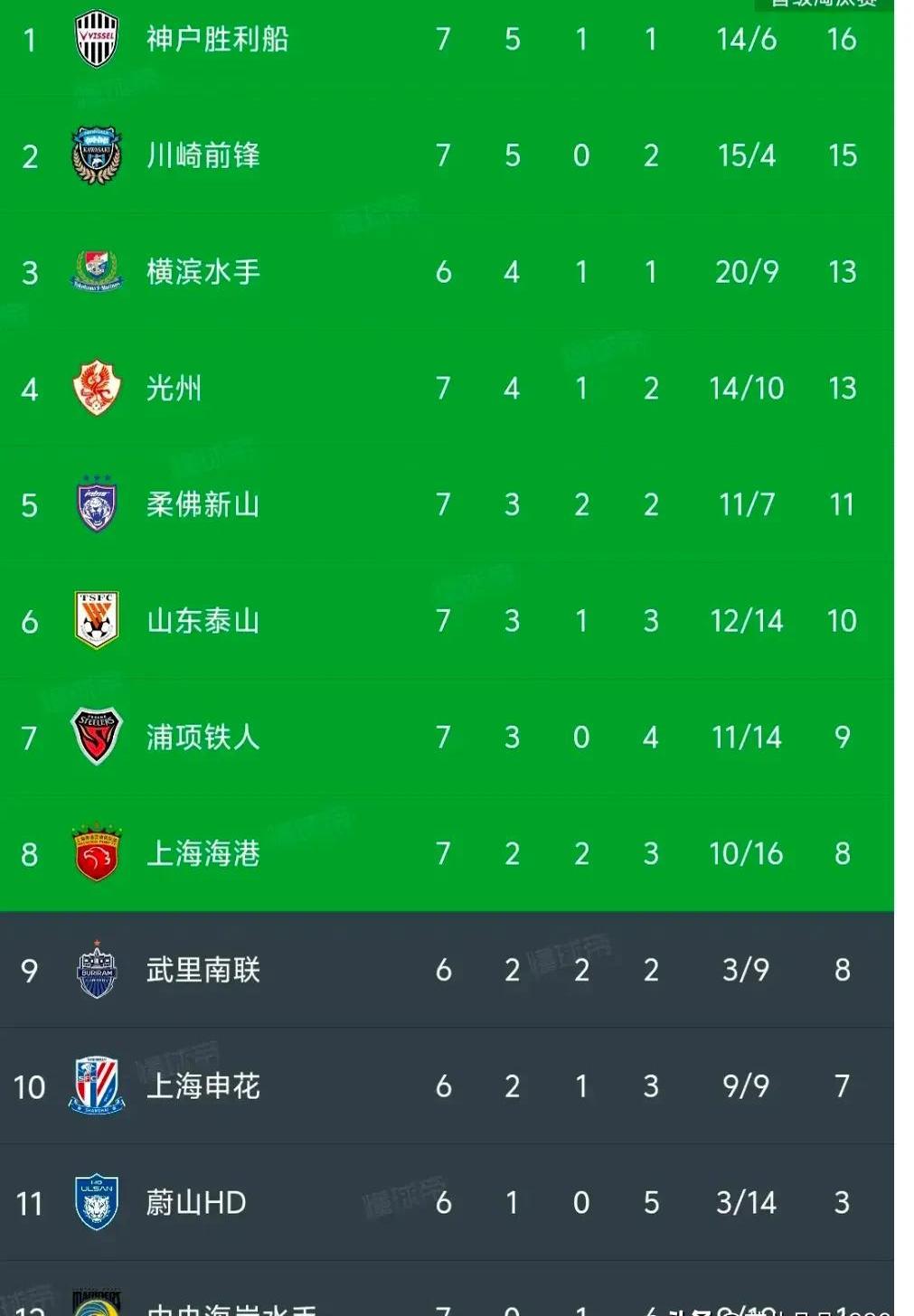 关于关键一球定胜负,球队成功晋级亚冠8强的信息 关于关键一球定胜负,球队成功晋级亚冠8强的信息