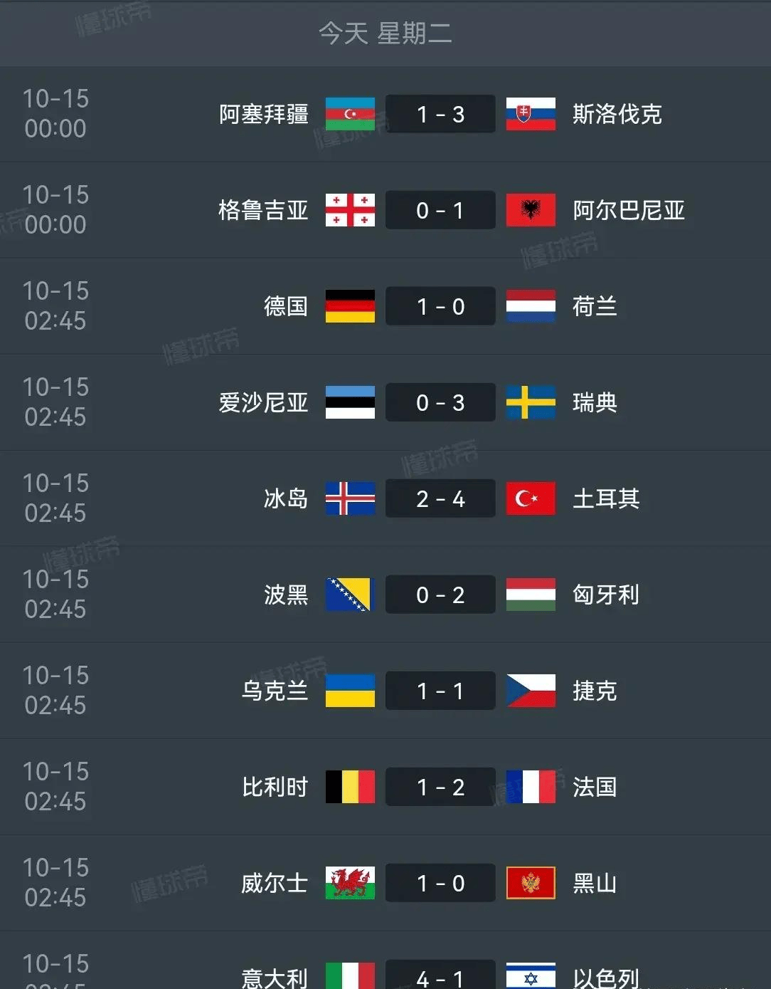 斯洛伐克克苏格兰,欧洲国家联赛领先积分榜 斯洛伐克克苏格兰,欧洲国家联赛领先积分榜